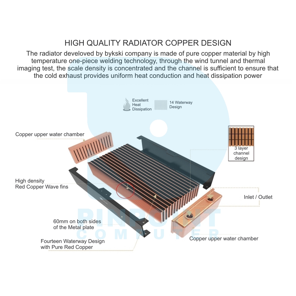 bykski copper radiator rc series 60mm thickness cr rd120rc tk60 v2 / cr rd240rc tk60 v2 / cr rd360rc tk60 v2 / cr rd480rc tk60 v2 bykski copper radiator rc series 60mm thickness cr rd120rc tk60 v2 / cr rd240rc tk60 v2 / cr rd360rc tk60 v2 / cr rd480rc tk60 v2