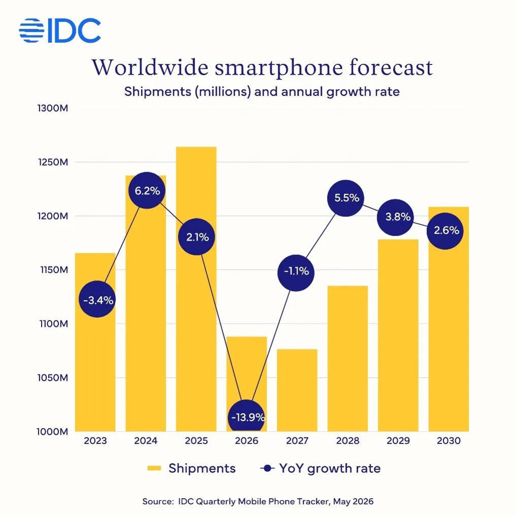 pasar smartphone 2026 1
