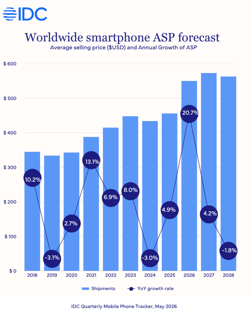 pasar smartphone 2026 2