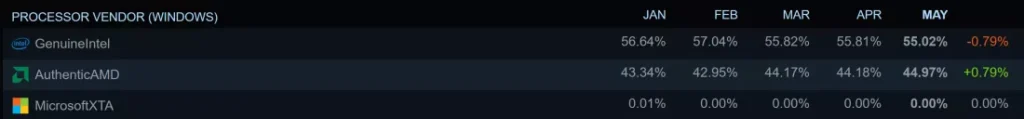 survei steam mei 2026