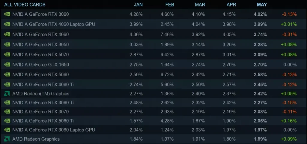 survei steam mei 2026 2